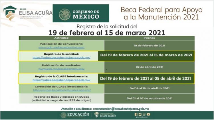 Beca Federal - Apoyo a la manutención